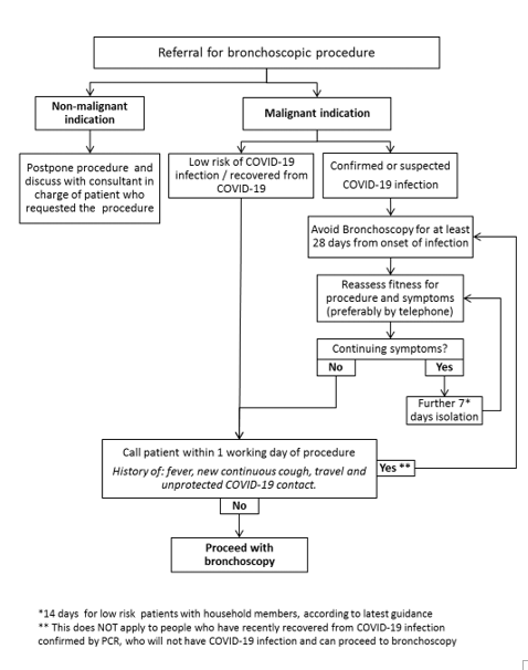 COVID-19 Blog Algorithm